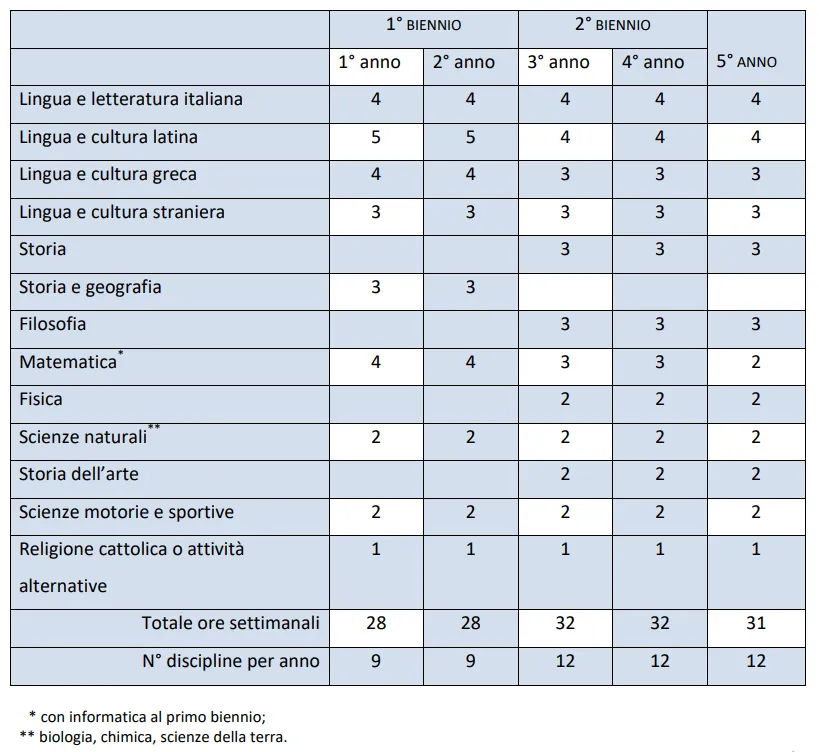 Quadro Orario Potenziamento Matematica